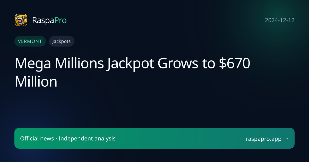 Mega Millions Jackpot Grows to $670 Million